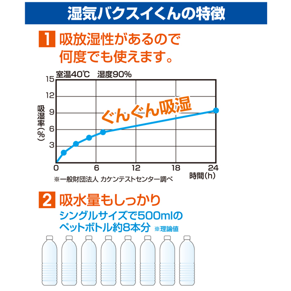 湿気バクスイくん 珪藻土入りシート - 株式会社アルファックス 健康・美容・生活雑貨の企画・製造